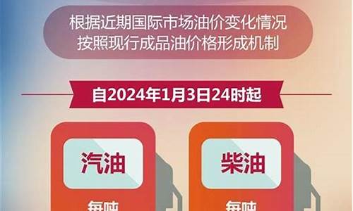 兰州92油价最新消息 今日价格查询_现在兰州92油价