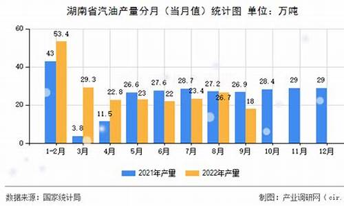 湖南省8月23号汽油价_湖南汽车油价