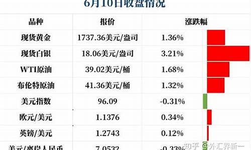 金价调整的归宿在哪里_黄金调价