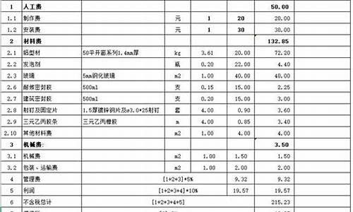 南京铝合金型材批发市场地址_江宁区综合铝合金价格查询