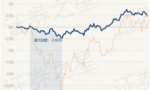 易方达兴悦基金价格_易方达兴悦1年持