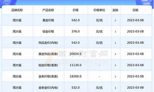 新加坡黄金多少新币一克_新加坡今年金价多少