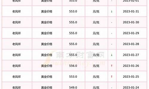 老凤祥今日黄金回收价格多少一克_老凤祥今日金价回收多少一克