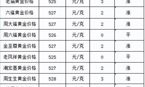 今日金价银行金价_今日金价银行价格