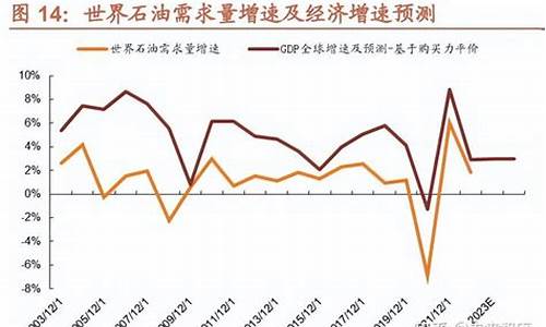 油价与石化行业关系图_油价与石化行业关系