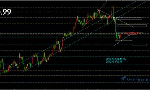目前 金价_目前金价行情走势如何