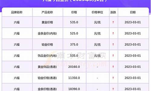 广州六福珠宝今日金价_广东六福金价最新报价