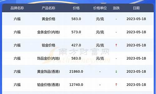 六福国庆金价走势分析_六福国庆金价走势分析