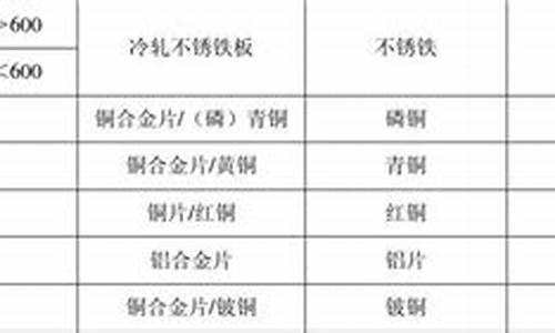 廊坊五金价位一览表_廊坊五金价位一览表图片