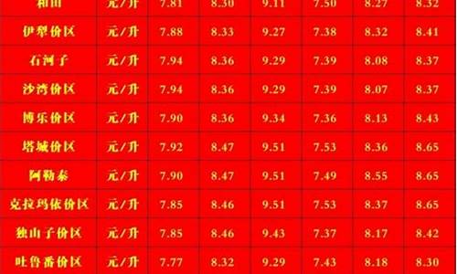 乌鲁木齐成品油价格调整_乌鲁木齐成品油价格调整表
