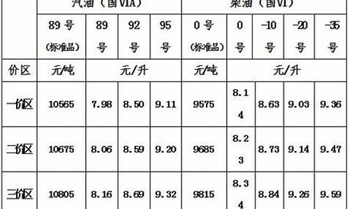 西宁今日油价92汽油价格_今曰青海省西宁市汽油价格