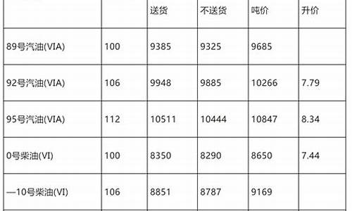 市场油价柴油单价怎么算_市场油价柴油单价