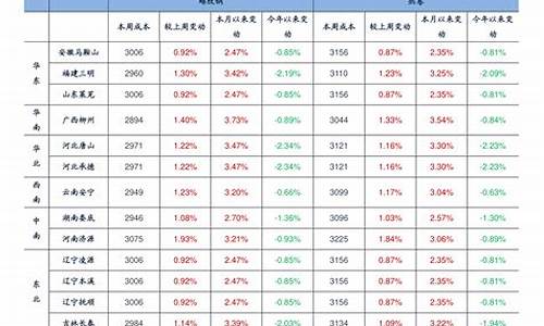 浙江汽油价格最新调整最新消息_浙江省汽油价格调整最新消息