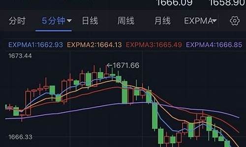 金价预判_金价预测多久大跌啊