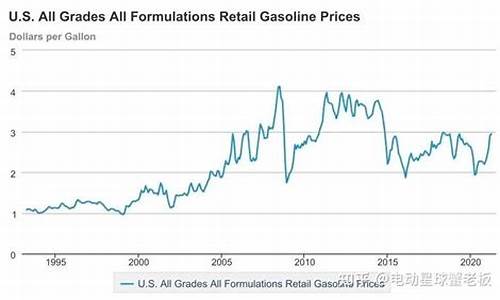 美国油价浮动多少_美国油价浮动多少
