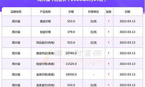 品牌首饰金价查询_品牌首饰金价查询