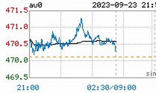 今日金价 银行_金价今日实时行情银行行情分析