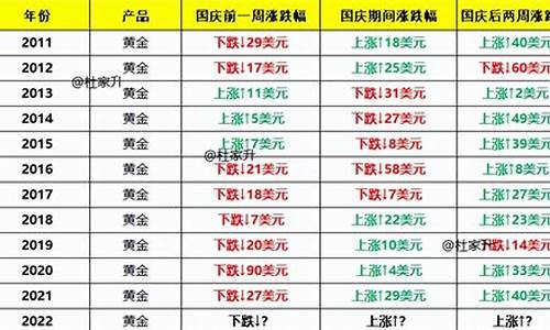 3金价格_国庆三金价格走势