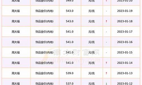 1.26日金价_1月29号的金价