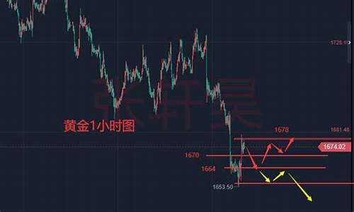 金价翻身机会分析_国际金价急跌后v型反转