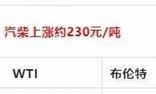 2019三明油价_三明市今日柴油价格