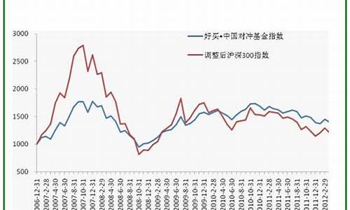 种业基金价格走势_种业股票基金