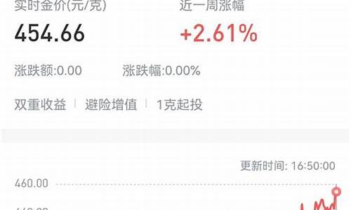 银行几点更新金价_银行黄金交易时间