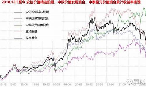 股票型基金看估值吗_股票基金价值分析