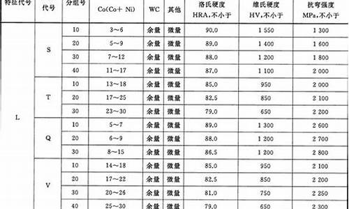 常见合金价格粗略排名_合金材质价格