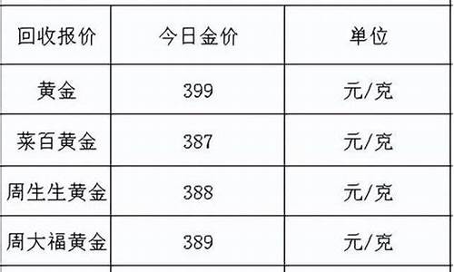 怎么查各家金价情况走势_怎么查询实时金价