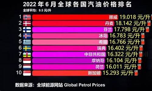 各国油价最新对比_各国油价对比表