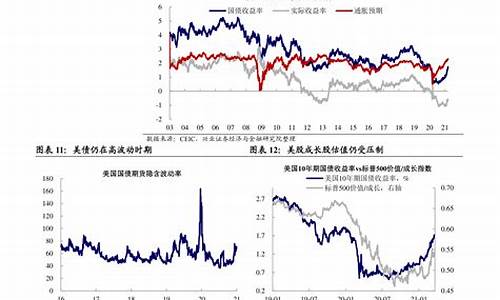 油价上调对黄金的是好还是坏_油价下调金价怎样计算