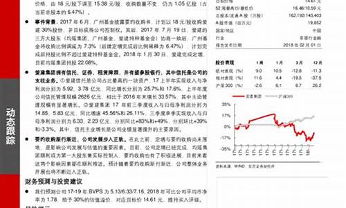 基金价格更新_基金价格调整方案