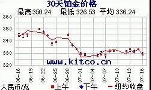 晋江白金汉英语培训学校_晋江白金价格走势分析