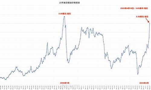 灯用煤油价格航空煤油价格_航空煤油能当煤油灯