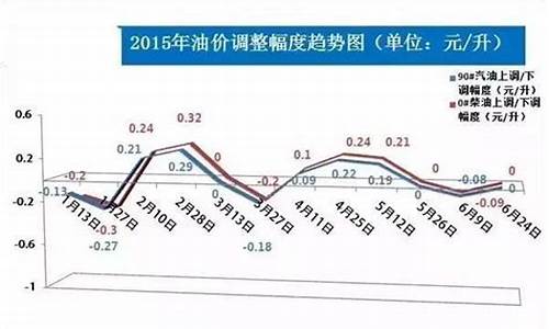 凤台今日油价92汽油_凤台油价2019