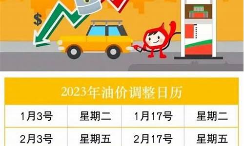 2021年油价格走势图_2021年全年油价一览表