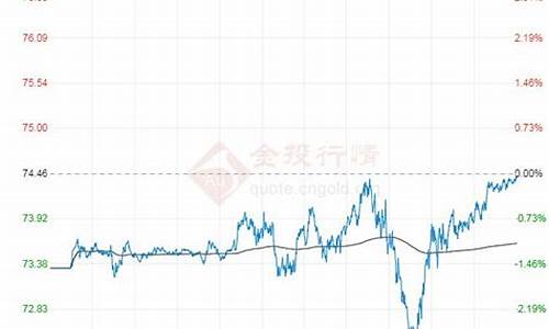 原油价格72小时走势分析_原油价格72小时