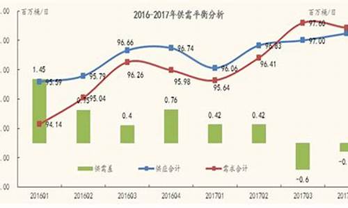 莆田汽油报价_莆田2016年油价