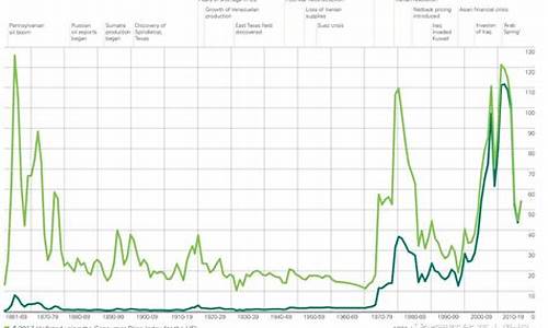 国际油价对应现在油价_国际油价卓创资讯国际油价变化率
