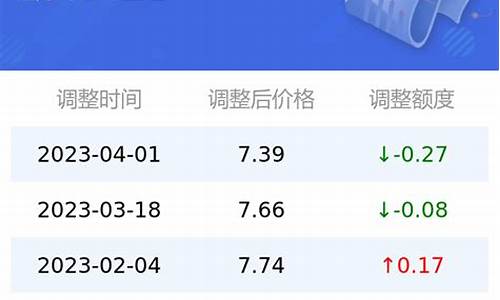 太原新闻油价最新报道_太原新闻最新消息