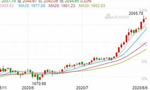 金价再现暴涨原因_金价暴涨意味着什么