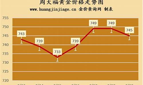 周大福金价今日价格多少钱一克金饰之家_镇金店金价周大福