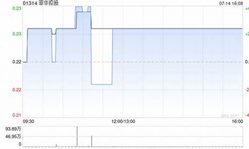 翠华金价今日价格99999_翠华金价