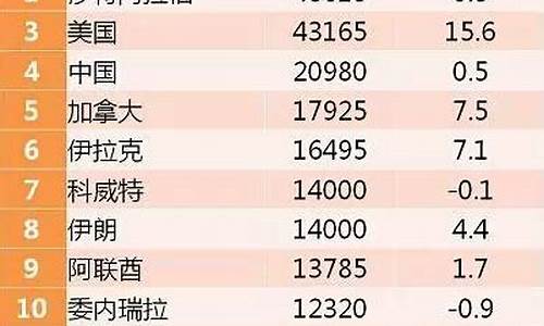 各国汽油价_各国最新油价排行