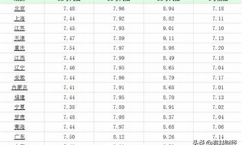 河北柴油今天油价表格_今日河北柴油价格多少钱一升