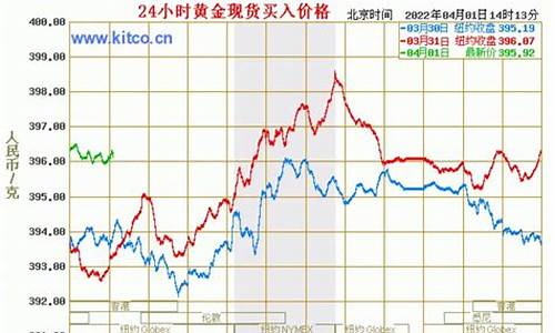 股市金价和首饰金价的关系是什么_股市金价和首饰金价的关系