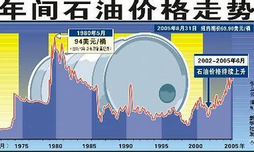 囯际油价新浪网_新闻快讯油价行情