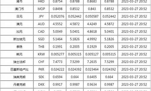 中国工商银行的黄金价是多少一克呢_中国工商银行的黄金价是多少一克