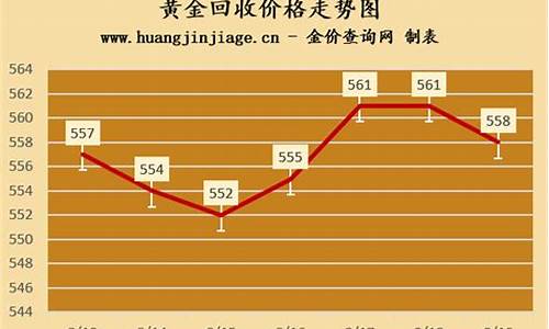 宝丰今天金价回收多少钱_宝丰今天金价回收多少